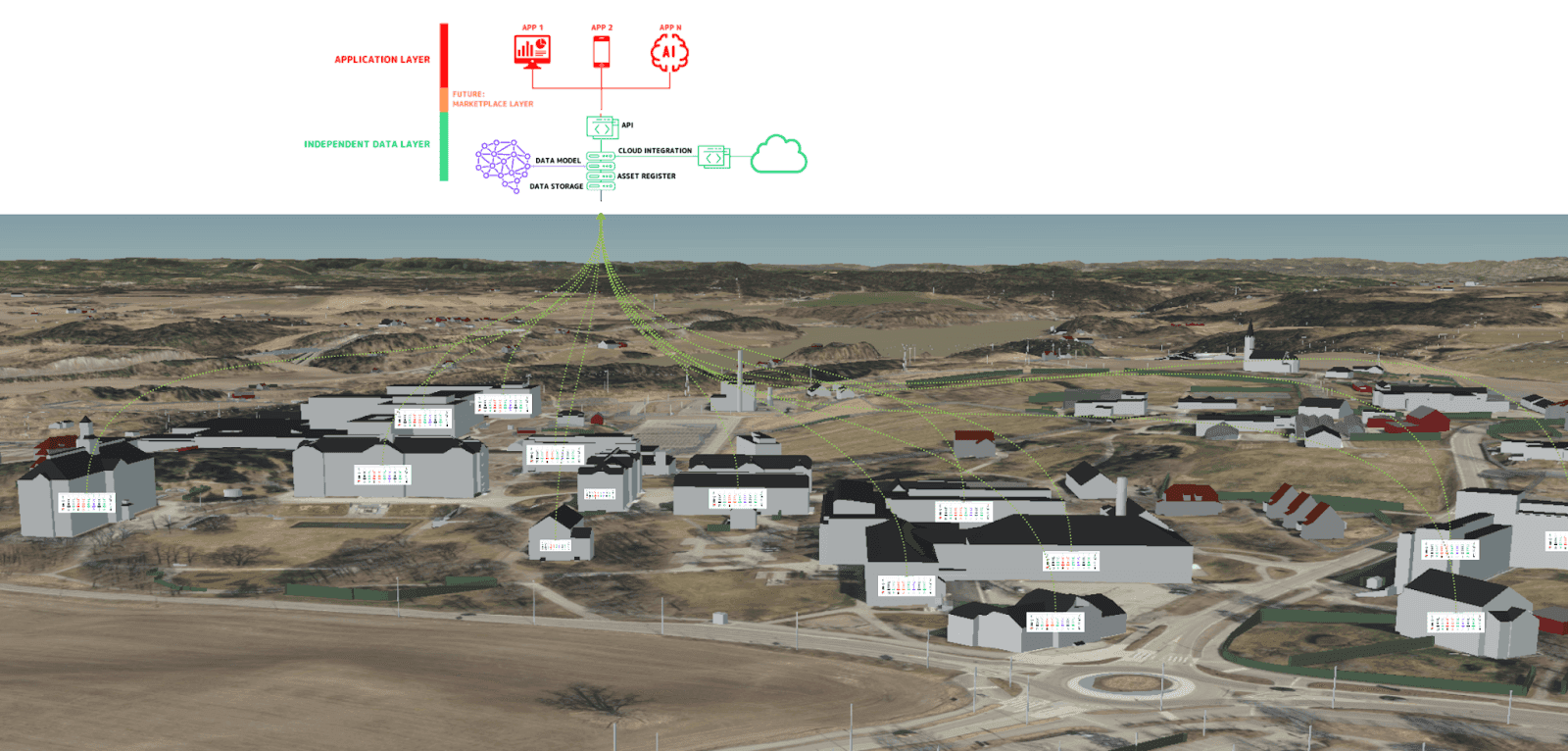 Illustration of the shared data layer in Smart Campus